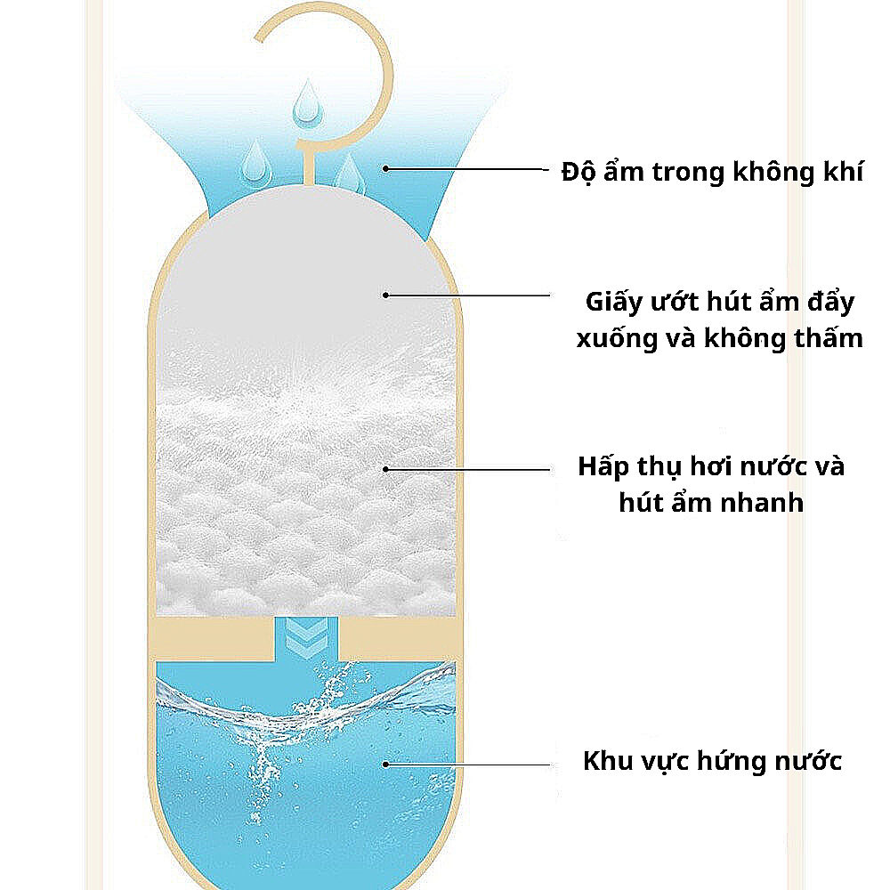 Hộp hút ẩm tủ quần áo dạng lồng chim có móc treo tái sử dụng nhiều lần - Ảnh 5
